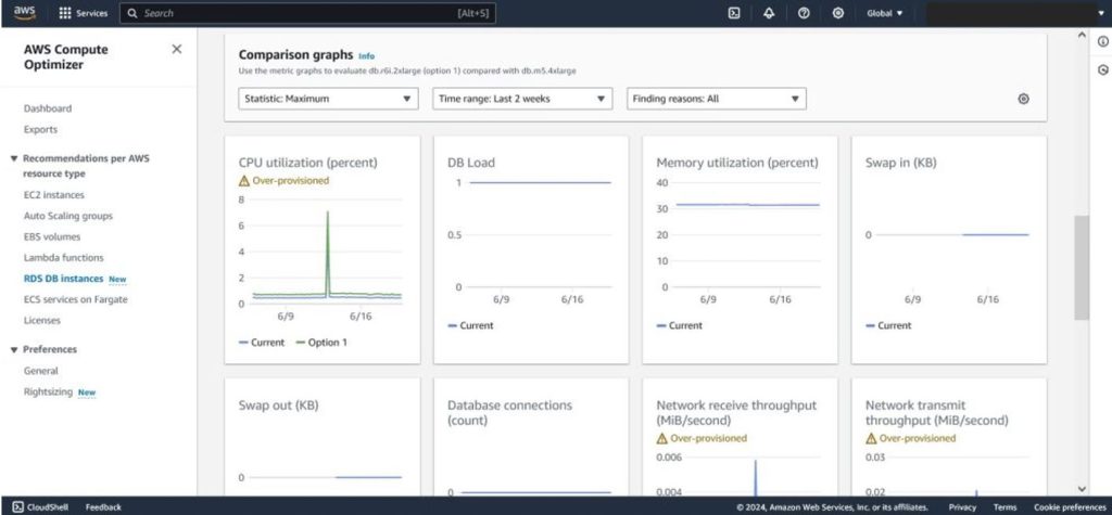 Figure 2. Sample screenshot of RDS utilization metrics view in AWS Compute Optimizer